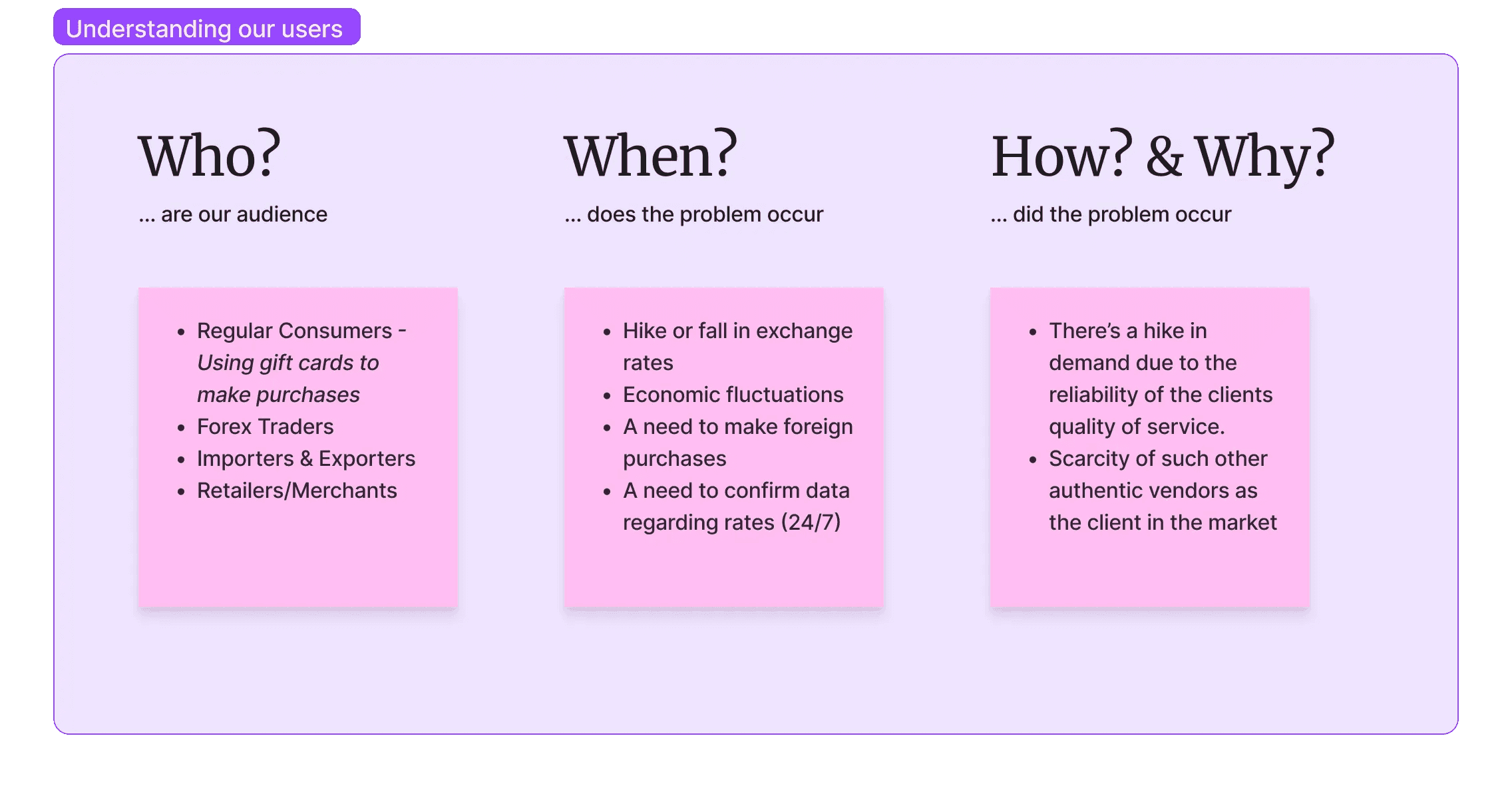 Understanding our users — Who, When, How & Why