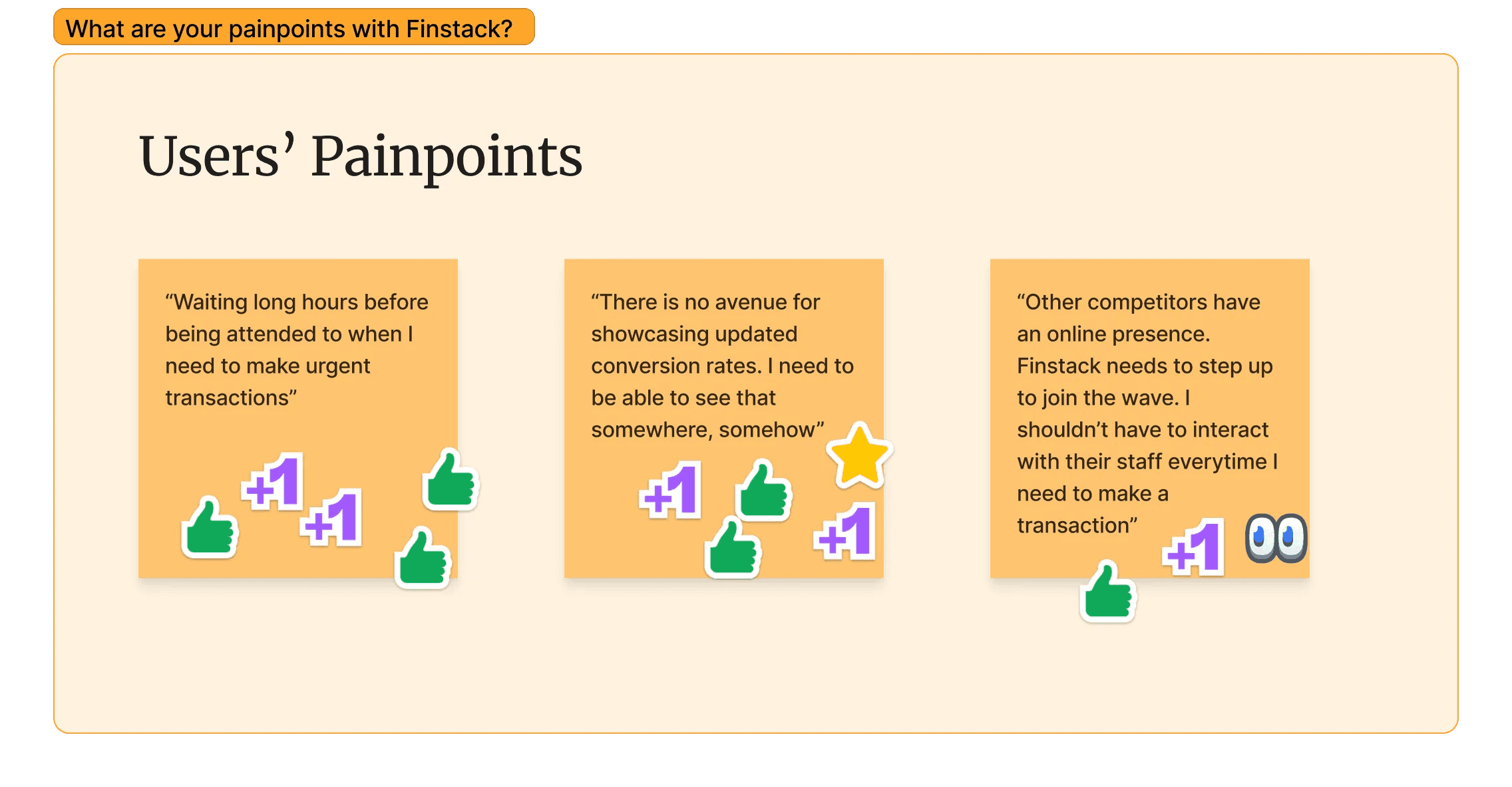 Users' painpoints
