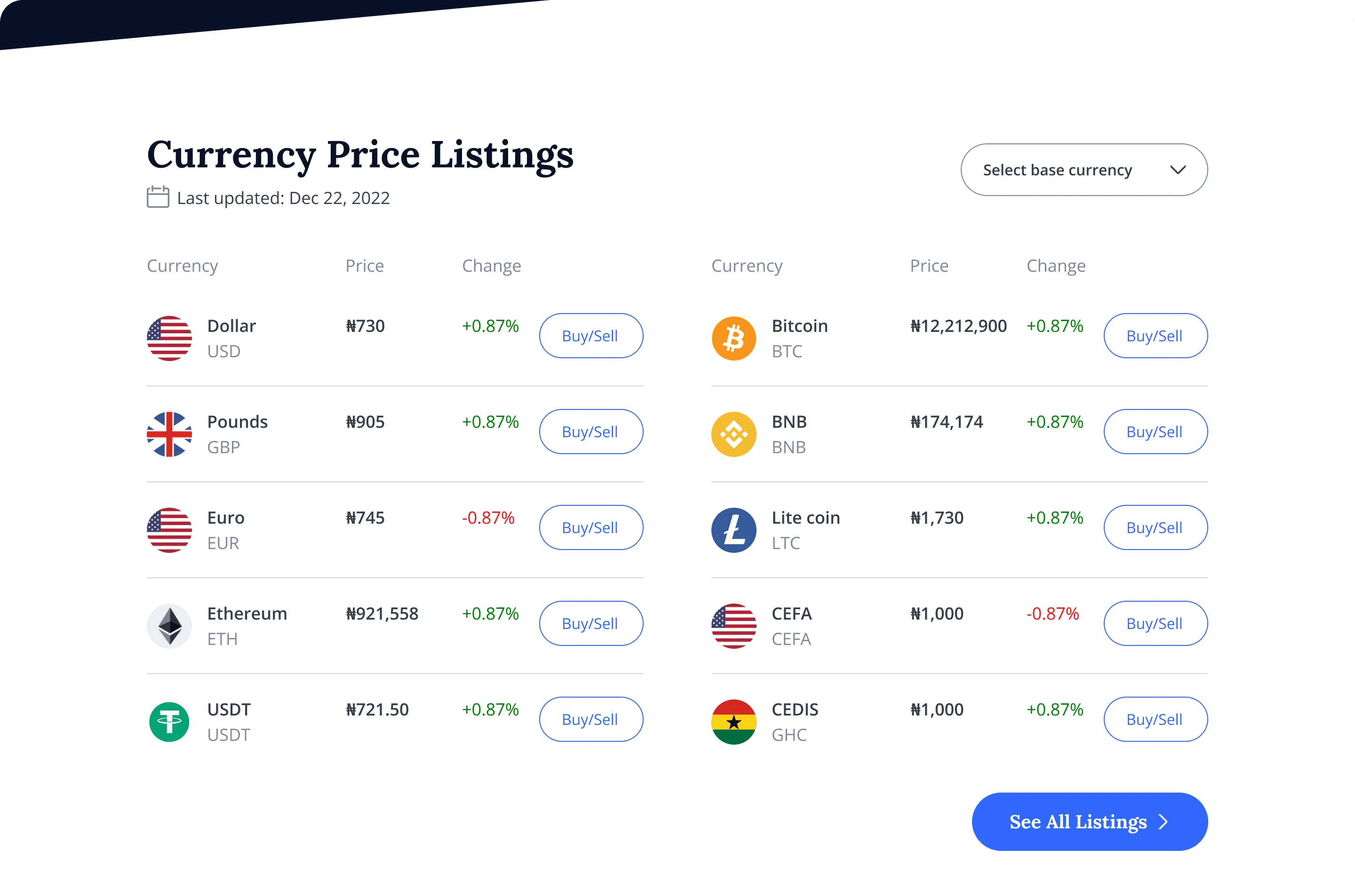 Currency price listings