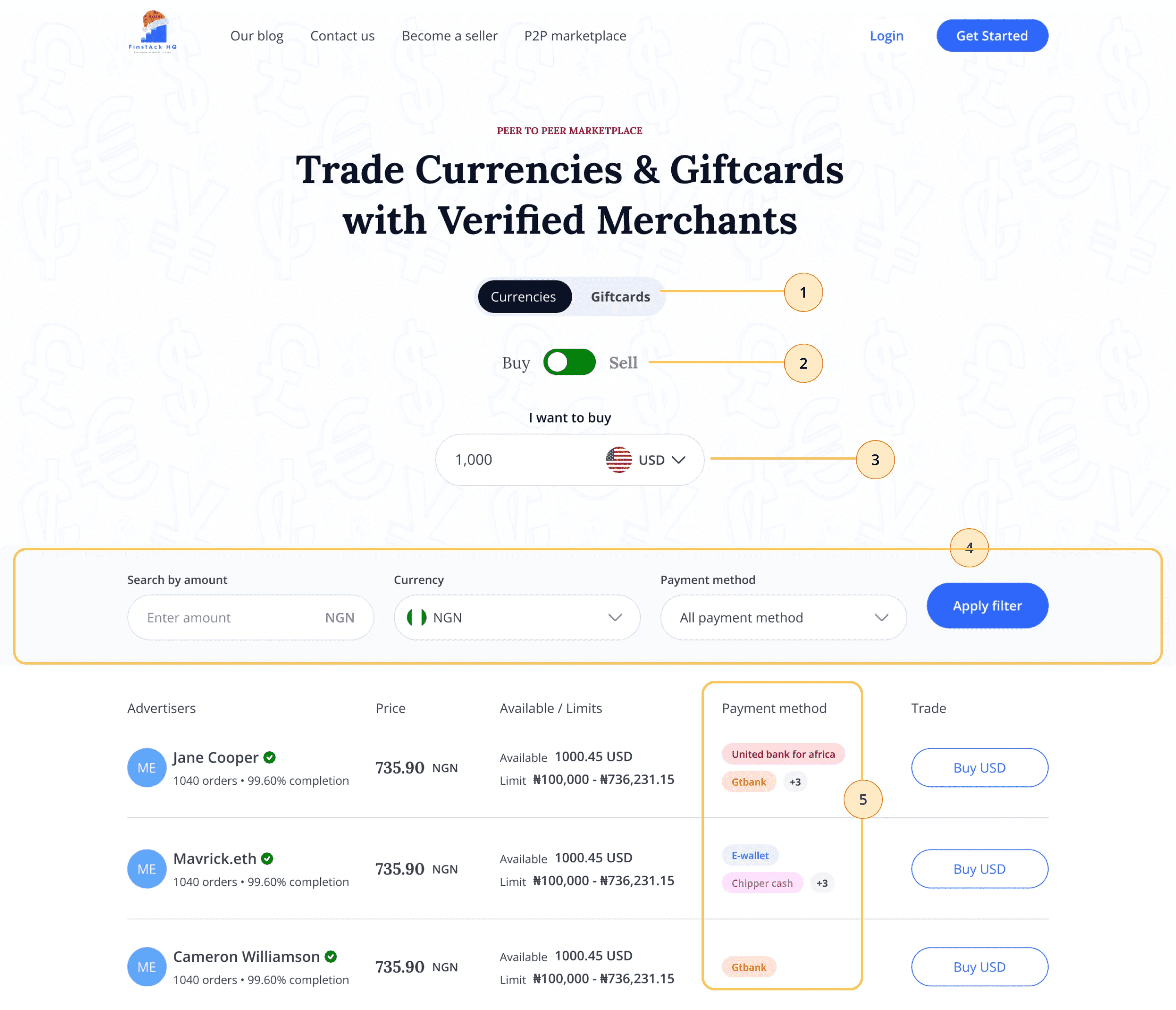 Peer-to-peer marketplace