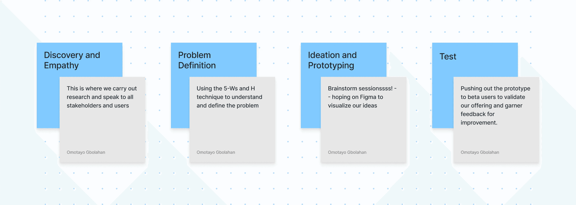 Design process watchwords