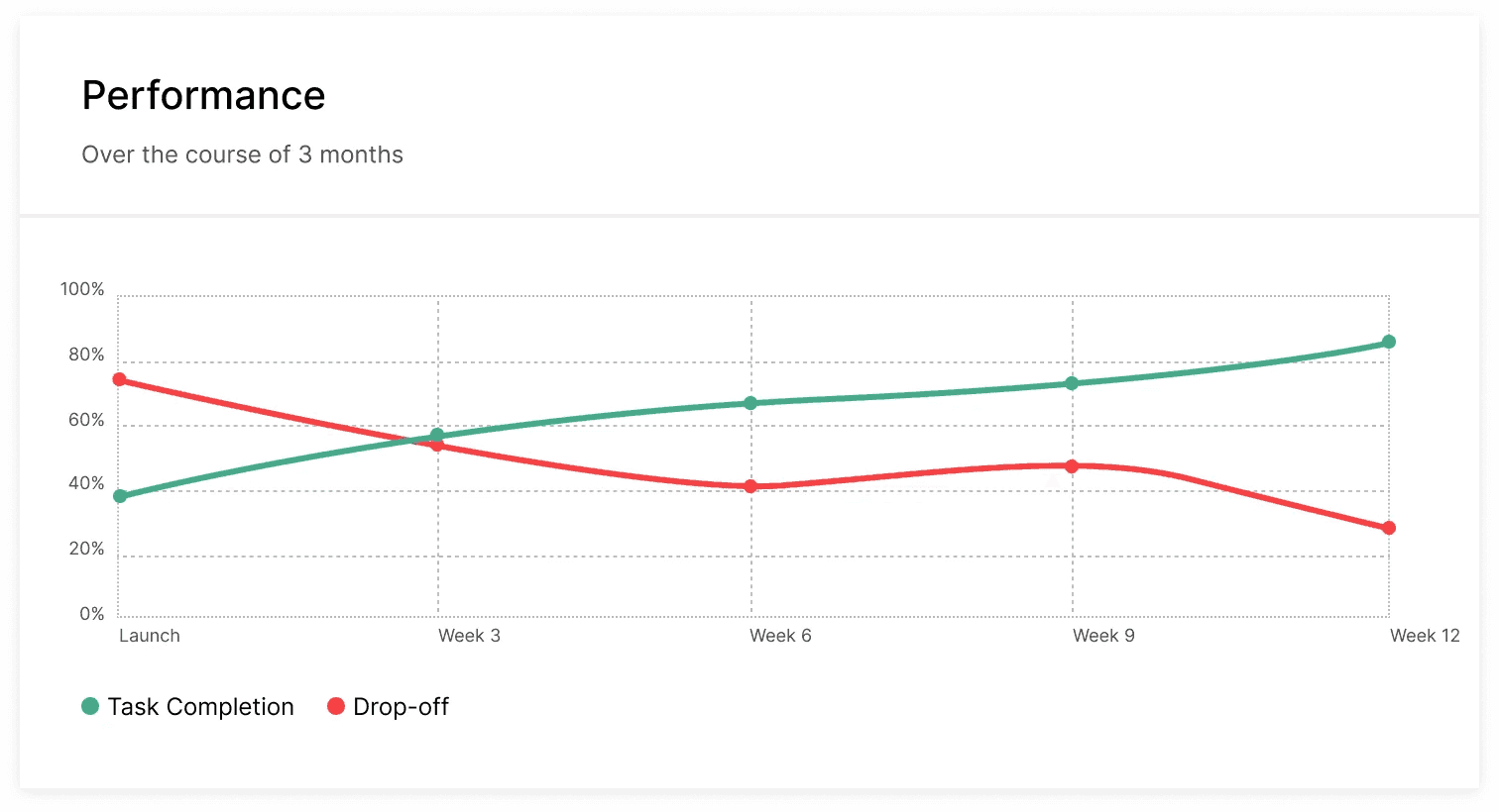 Presentation and testing results